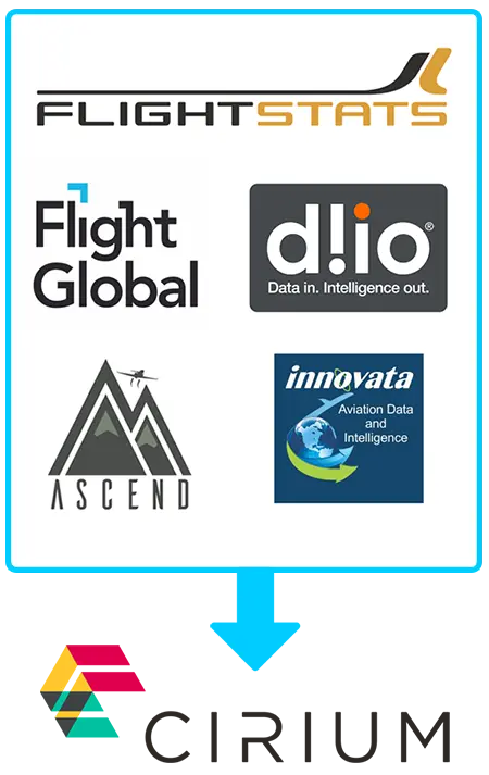 Logos of the companies that merged to form Cirium