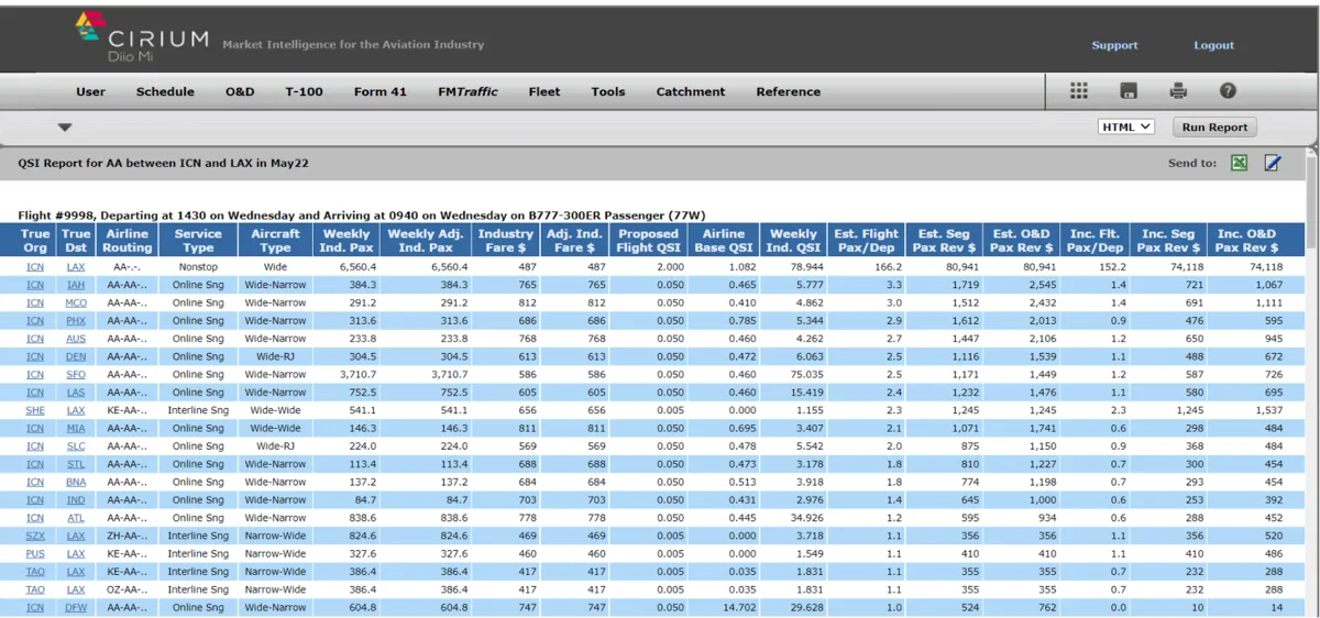 An image of a tabular data legacy product from Cirium