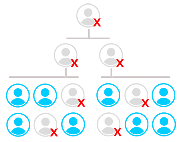 Illustration of a horizontal team org chart with several roles marked as unavailable