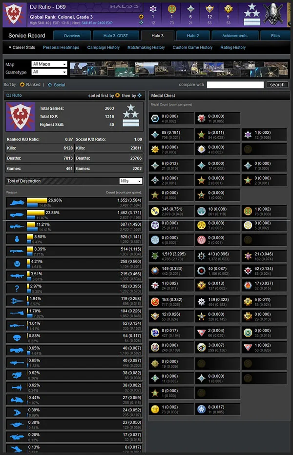 Screenshot showing a densely complex screen displaying personalized multiplayer stats for a Halo player
