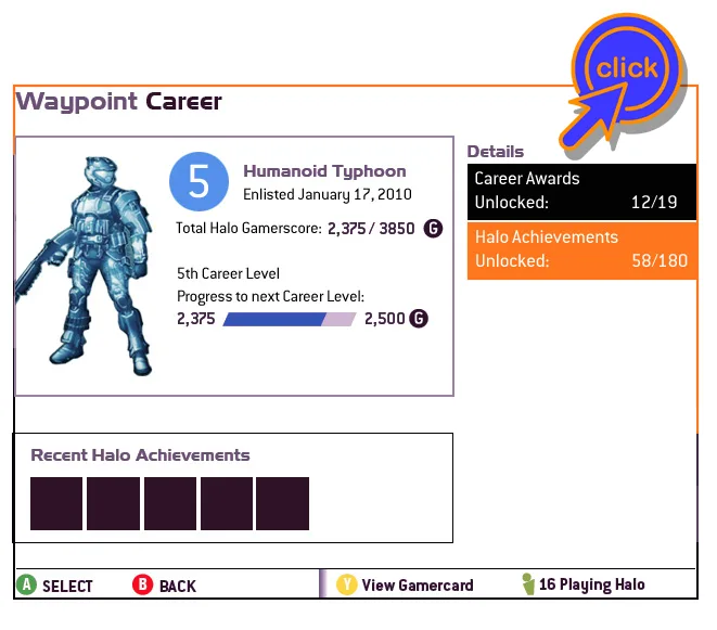 Career milestones diagram